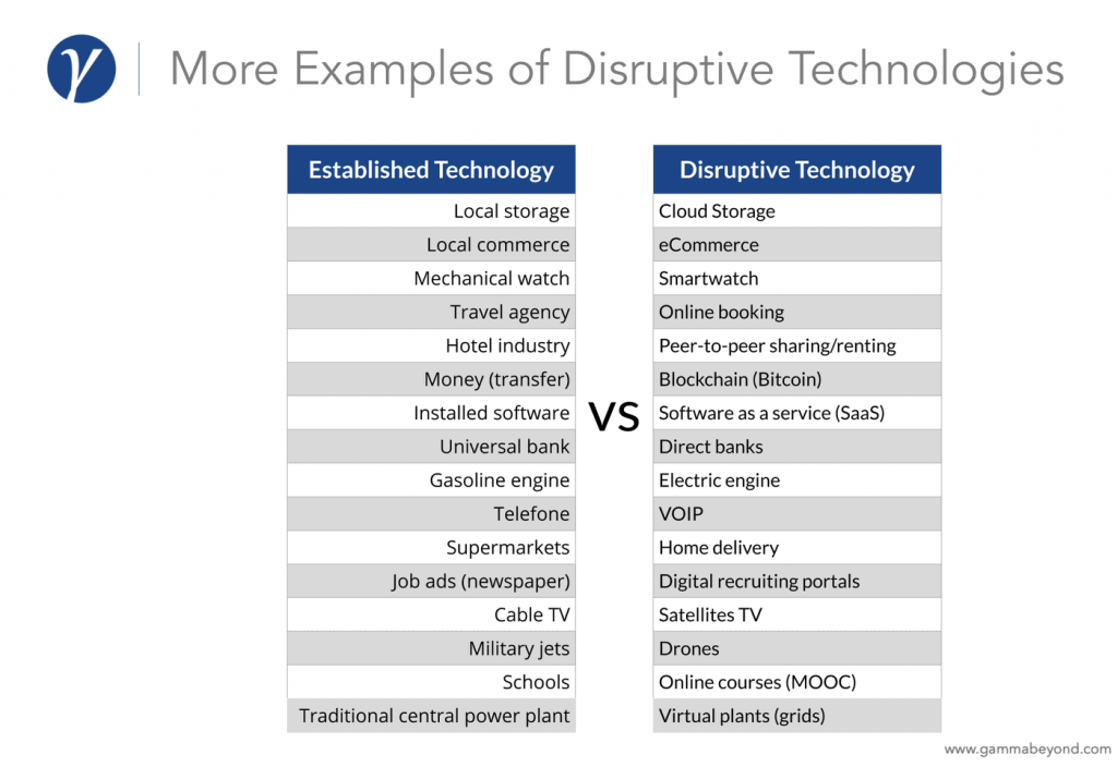 disruptive innovation examples