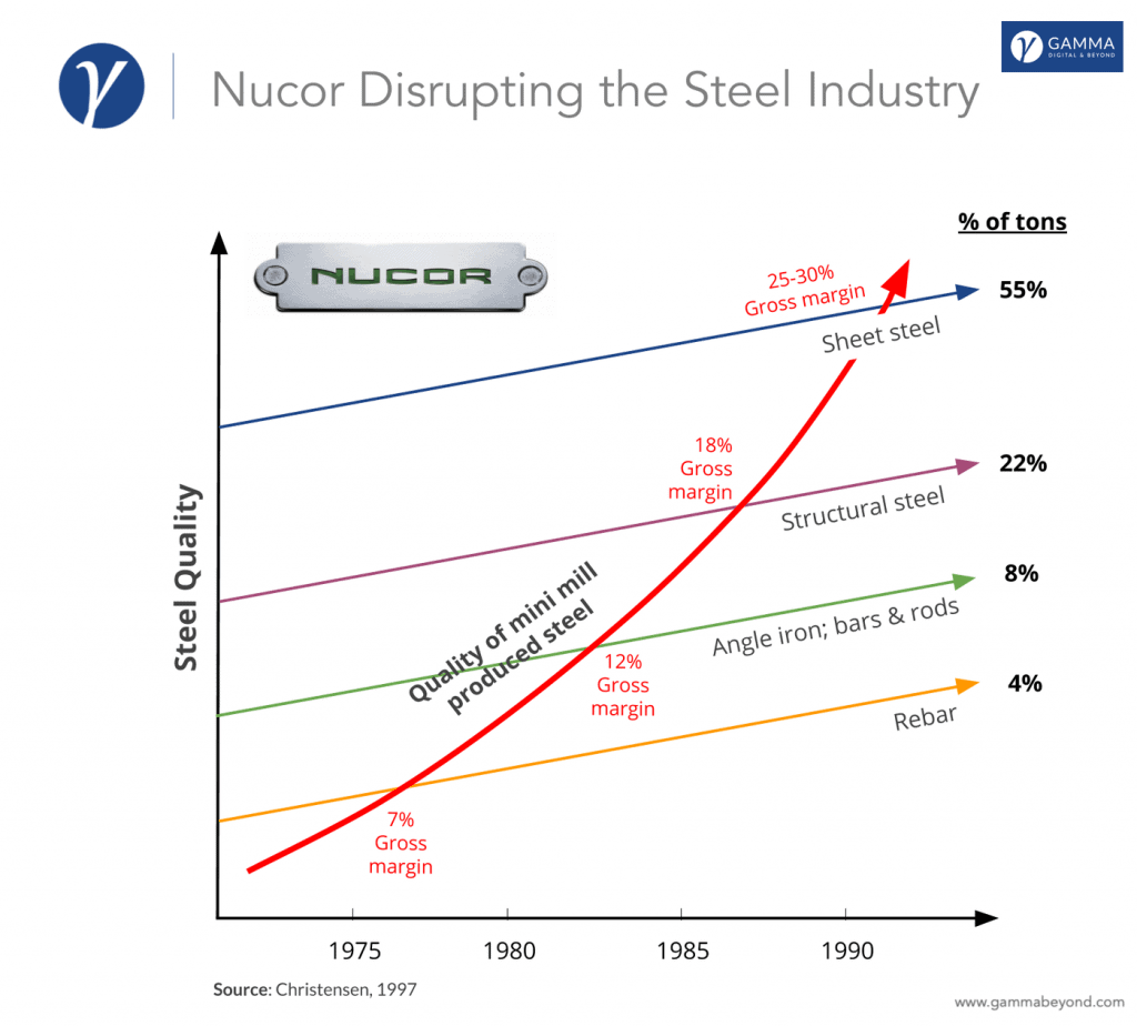 How Technological Disruption, Not Trade, Doomed U.S. Steel Jobs