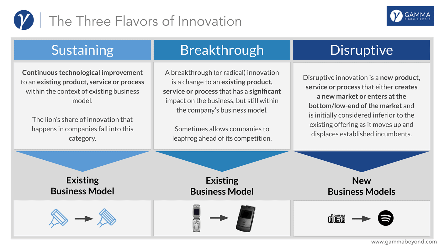 Radical vs. Disruptive Innovation: What They Mean for Organizations - Big  Think